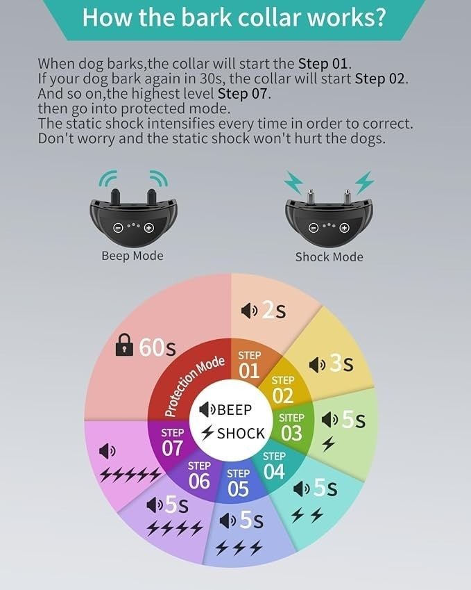 Dog Bark Collar, Automatic Smart Anti Barking Collar - Nugentra